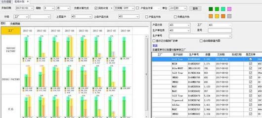 数字化智造:APS软件的架构与展望